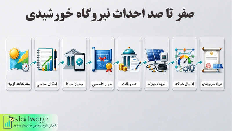 صفر تا صد احداث نیروگاه خورشیدی
