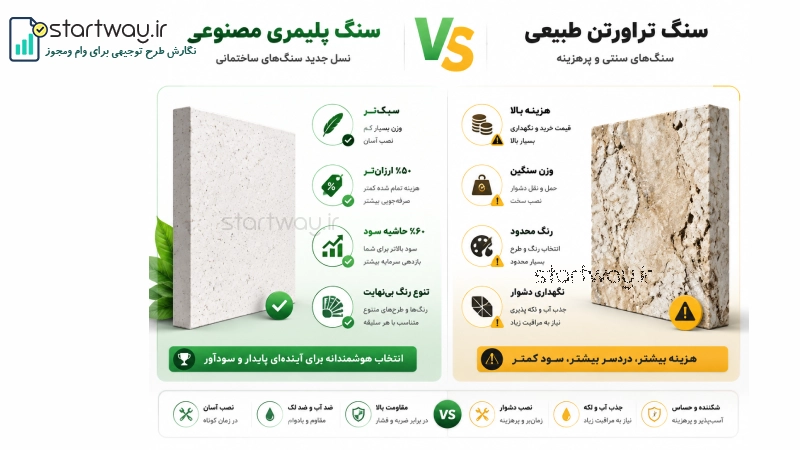 جدول مقایسه مزایا و سود سنگ مصنوعی نسبت به سنگ طبیعی