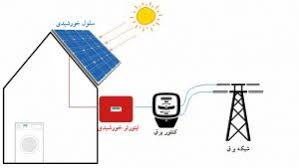 نیروگاه خورشیدی آنگرید