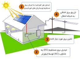 سیستم فتوولتائیک