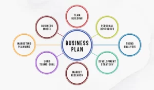 بیزینس پلن (Business Plan)🌟 طرح کسب و کار - استارت وی