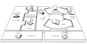 بیزینس پلن (Business Plan)🌟 طرح کسب و کار - استارت وی