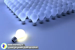 طرح توجیهی تولید لامپ ال ای دی - استارت وی