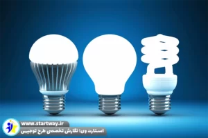 طرح تولید لامپ ال ای دی اس ام دی - استارت وی