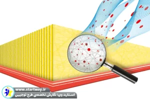 طرح توجیهی تولید فیلتر هوا خودرو - استارت وی