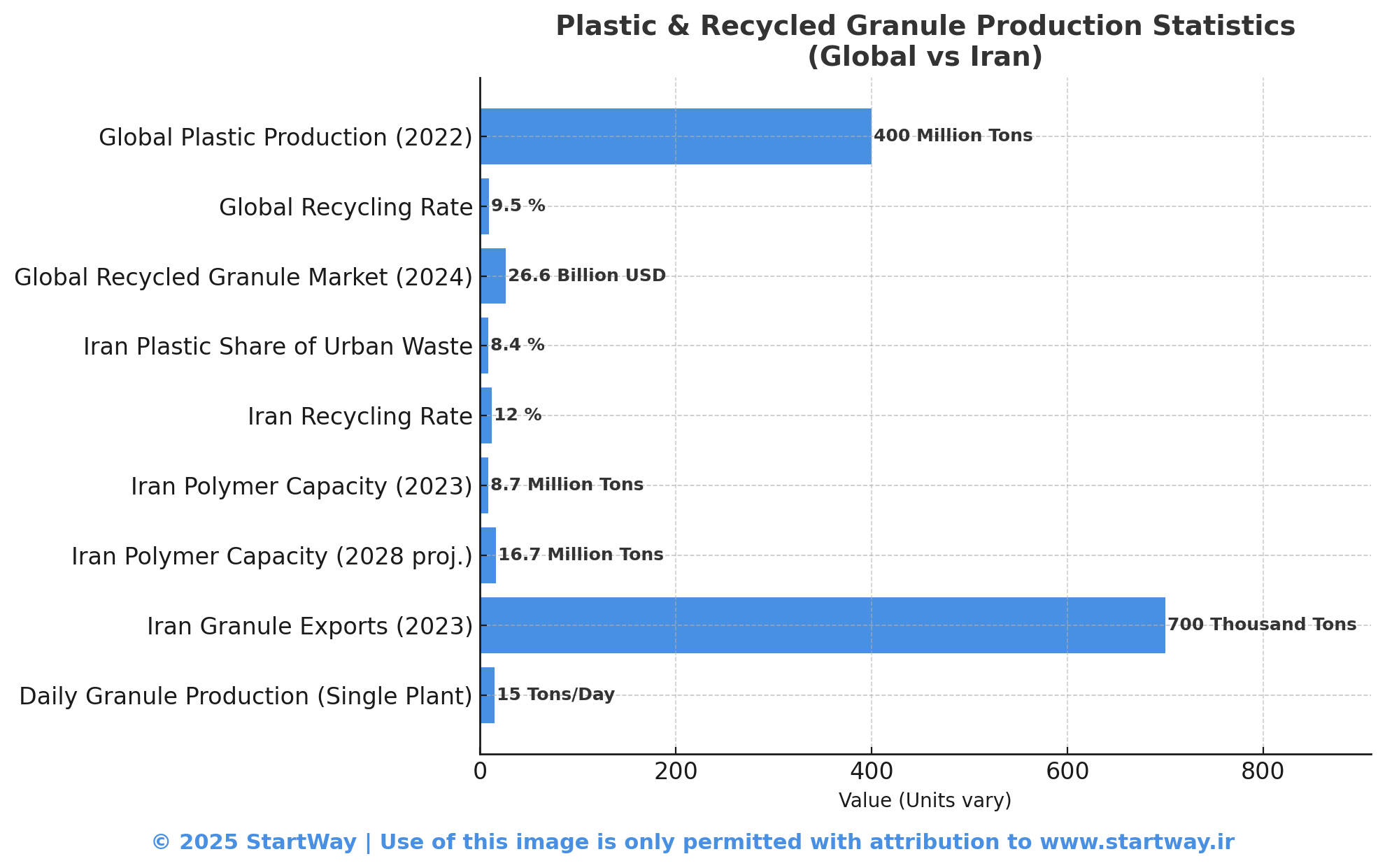 طرح توجیهی تولید گرانول از ضایعات پلاستیک 1404🌟(PDF+WORD) 6 آمار تولید و بازیافت گرانول پلاستیک در ایران و جهان