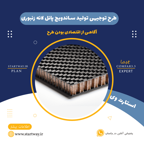 طرح توجیهی تولید ساندویچ پانل لانه زنبوری 🌟(راهنمای جامع) 63 طرح توجیهی تولید ساندویچ پانل لانه زنبوری-استارت وی
