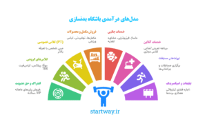 جدول مدل درآمدی باشگاه بدنسازی - استارت وی