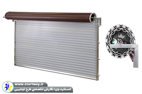 طرح توجیهی تولید ورق کرکره ای 🌟 (راهنمای جامع) 3 طرح توجیهی تولید ورق کرکره ای-استارت وی