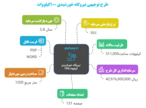 جزئیات طرح توجیهی نیروگاه خورشیدی 100 کیلووات - استارت وی