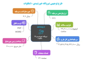 جزئیات طرح توجیهی نیروگاه خورشیدی 10 مگاوات - استارت وی