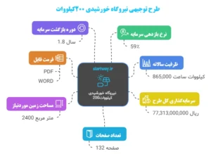 جزئیات طرح توجیهی نیروگاه خورشیدی 200 کیلووات - استارت وی