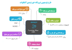 جزئیات طرح توجیهی نیروگاه خورشیدی 2 مگاوات - استارت وی