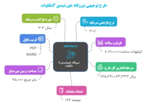 جزئیات طرح توجیهی نیروگاه خورشیدی 3 مگاوات - استارت وی