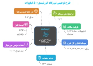 جزئیات طرح توجیهی نیروگاه خورشیدی 500 کیلووات - استارت وی