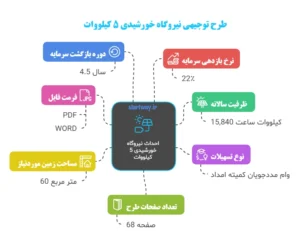 جزئیات طرح توجیهی نیروگاه خورشیدی 5 کیلووات - استارت وی
