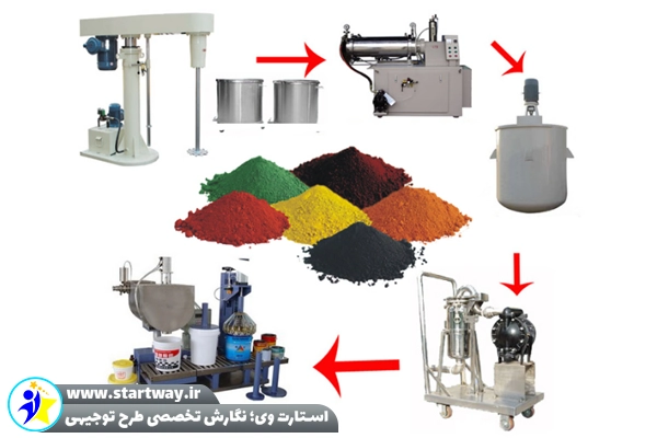 طرح توجیهی تولید رنگهای متال کمپلکس - استارت وی