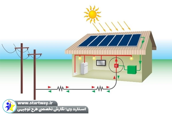 هزینه احداث نیروگاه خورشیدی در سال 1404+جدول قیمت 2 هزینه احداث نیروگاه خورشیدی خانگی - استارت وی