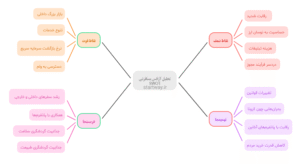 تحلیل SWOT آژانس مسافرتی - استارت وی