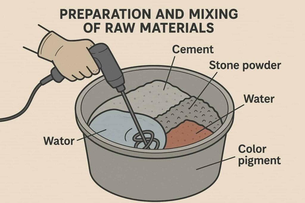 تصویر آماده‌سازی و ترکیب مواد اولیه سنگ مصنوعی در خانه